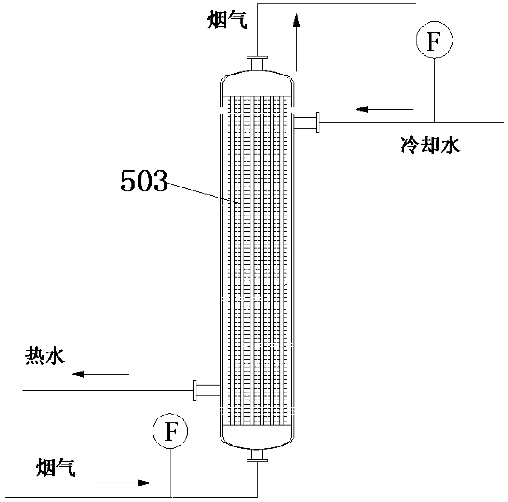 Comprehensive processing recycling process and device of bromine-contained high temperature flue gas