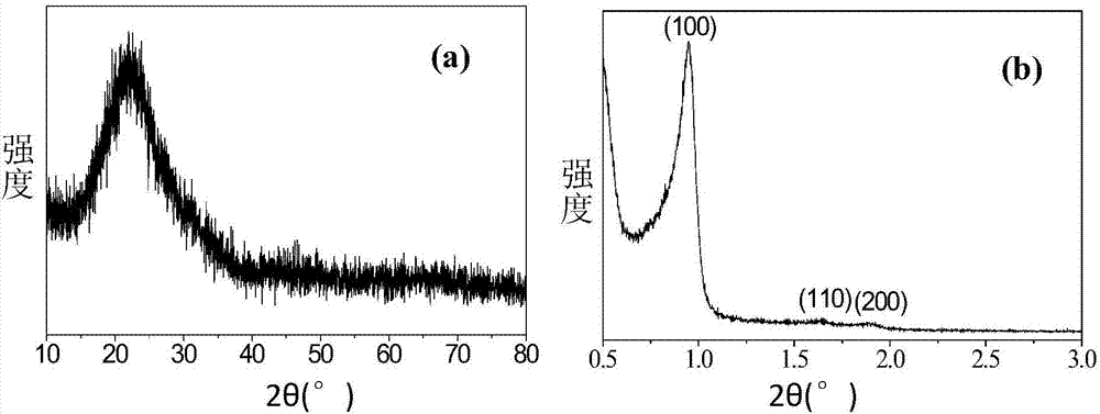 Nanoporous magnesium silicate microsphere/PBS (poly(butylene succinate)) composite scaffold, composite scaffold coated with protein, preparation methods and application