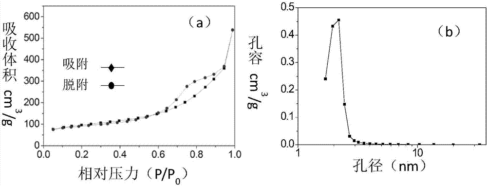 Nanoporous magnesium silicate microsphere/PBS (poly(butylene succinate)) composite scaffold, composite scaffold coated with protein, preparation methods and application