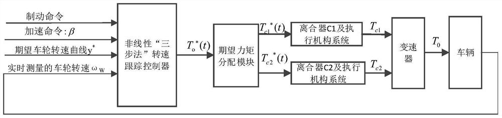 A vehicle starting control method, device, vehicle and storage medium