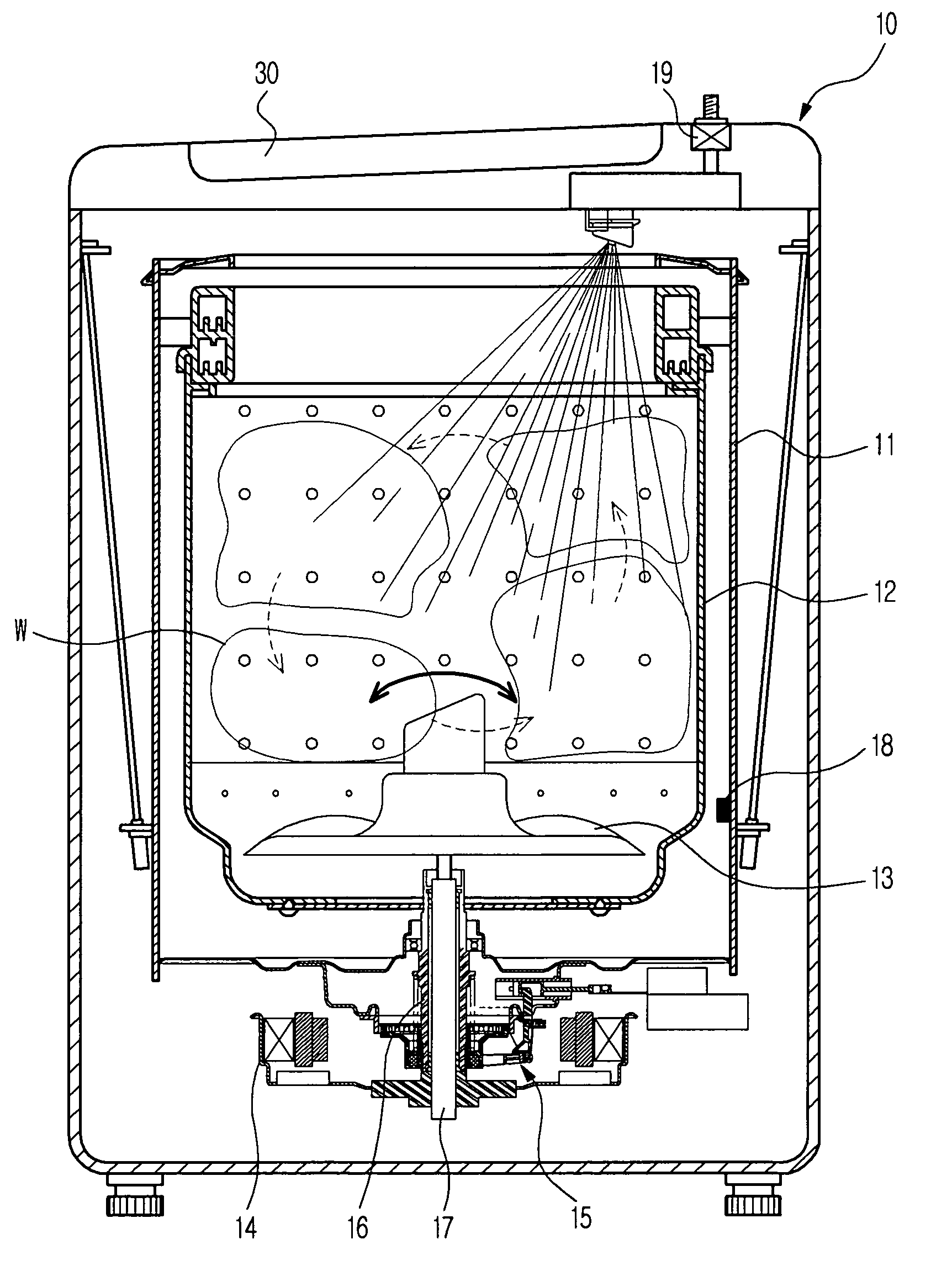 Washing machine and control method thereof