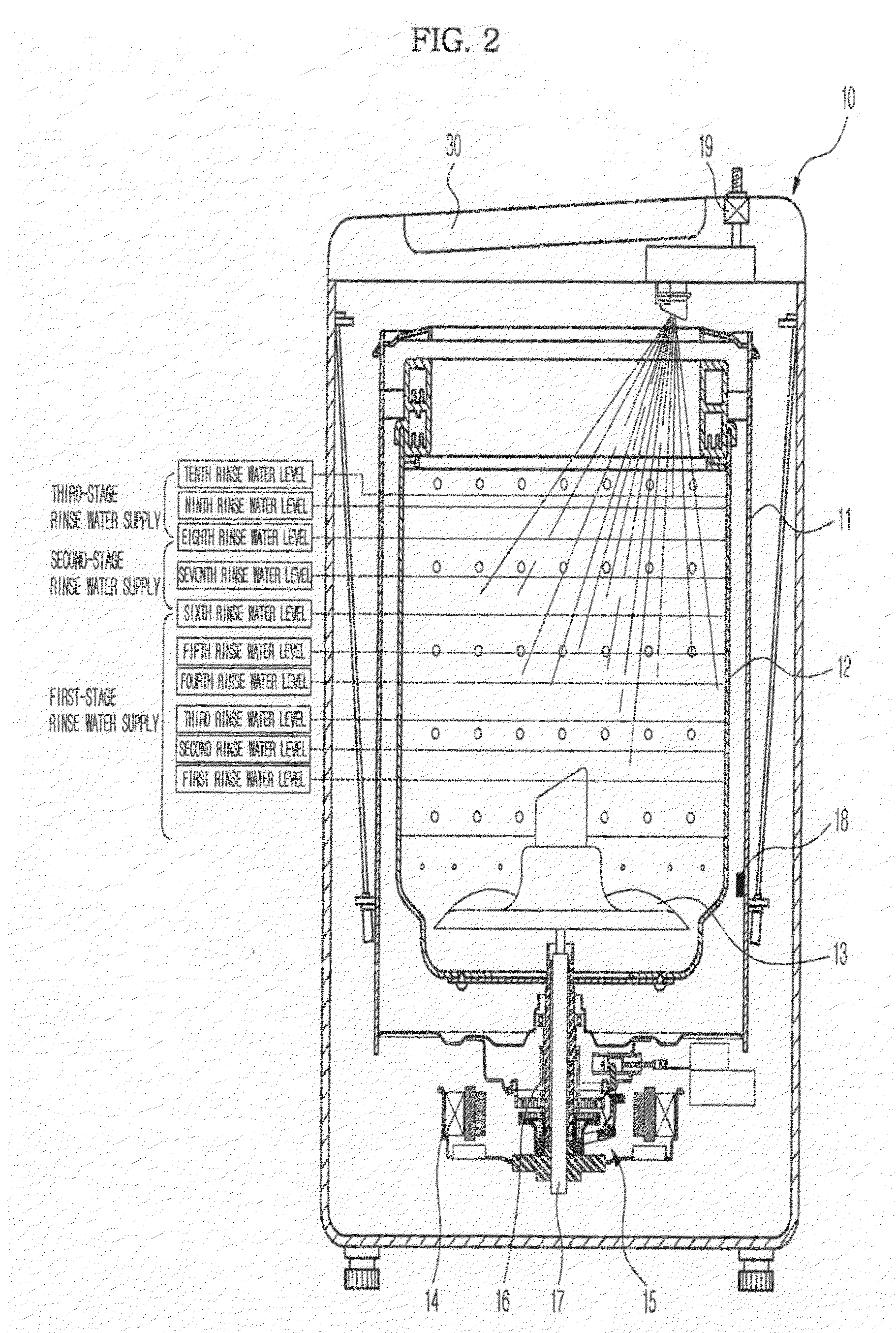 Washing machine and control method thereof