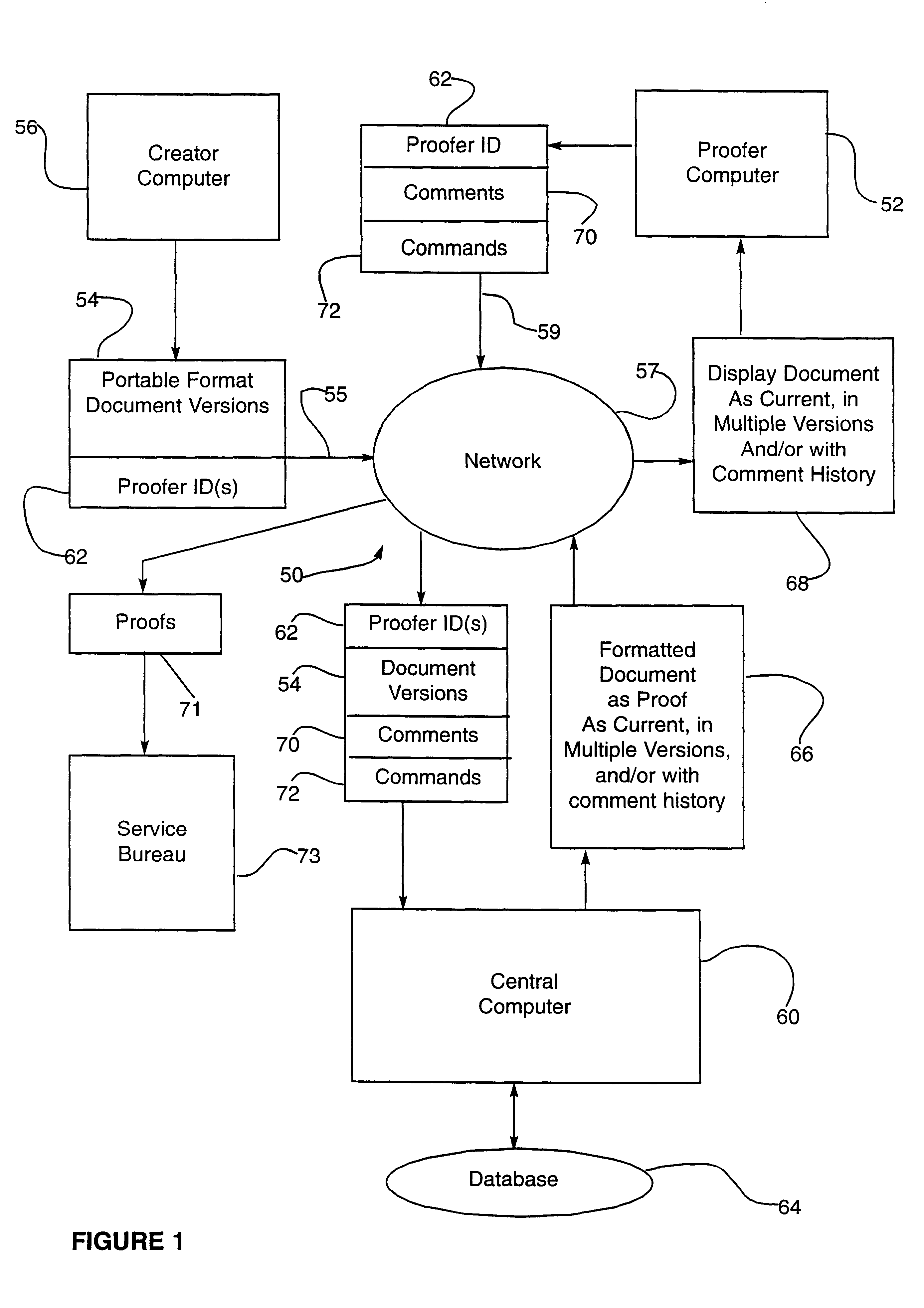 Electronic document proofing system