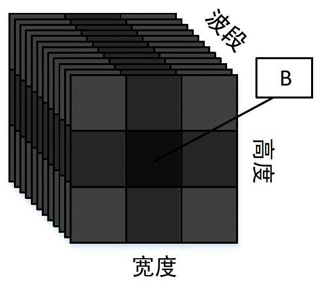 Hyperspectral data dimensionality reduction method based on tensor distance patch alignment