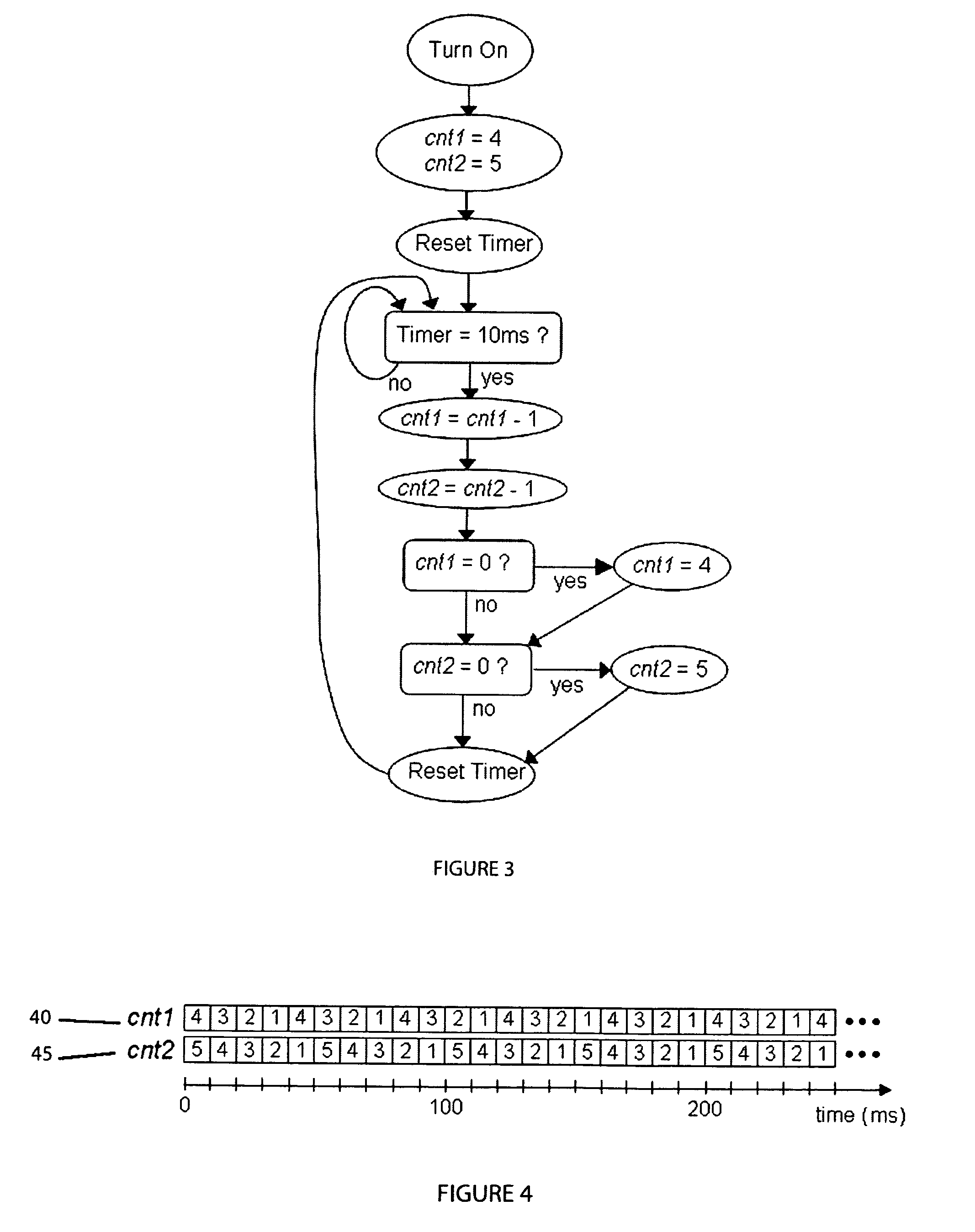 Certified two way source initiated transfer