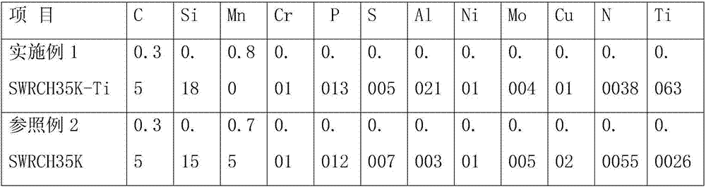 A kind of grain-refined cold heading steel and its production process