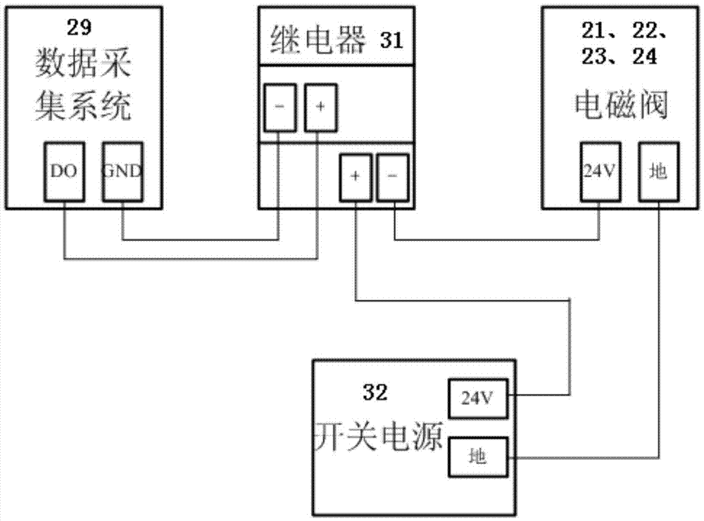 Pneumatic artificial muscle static state characteristic comprehensive testing device and driving system