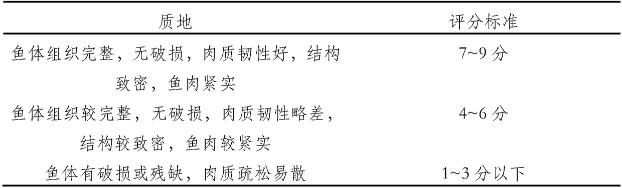 Method for improving texture of ready-to-eat fish larvae