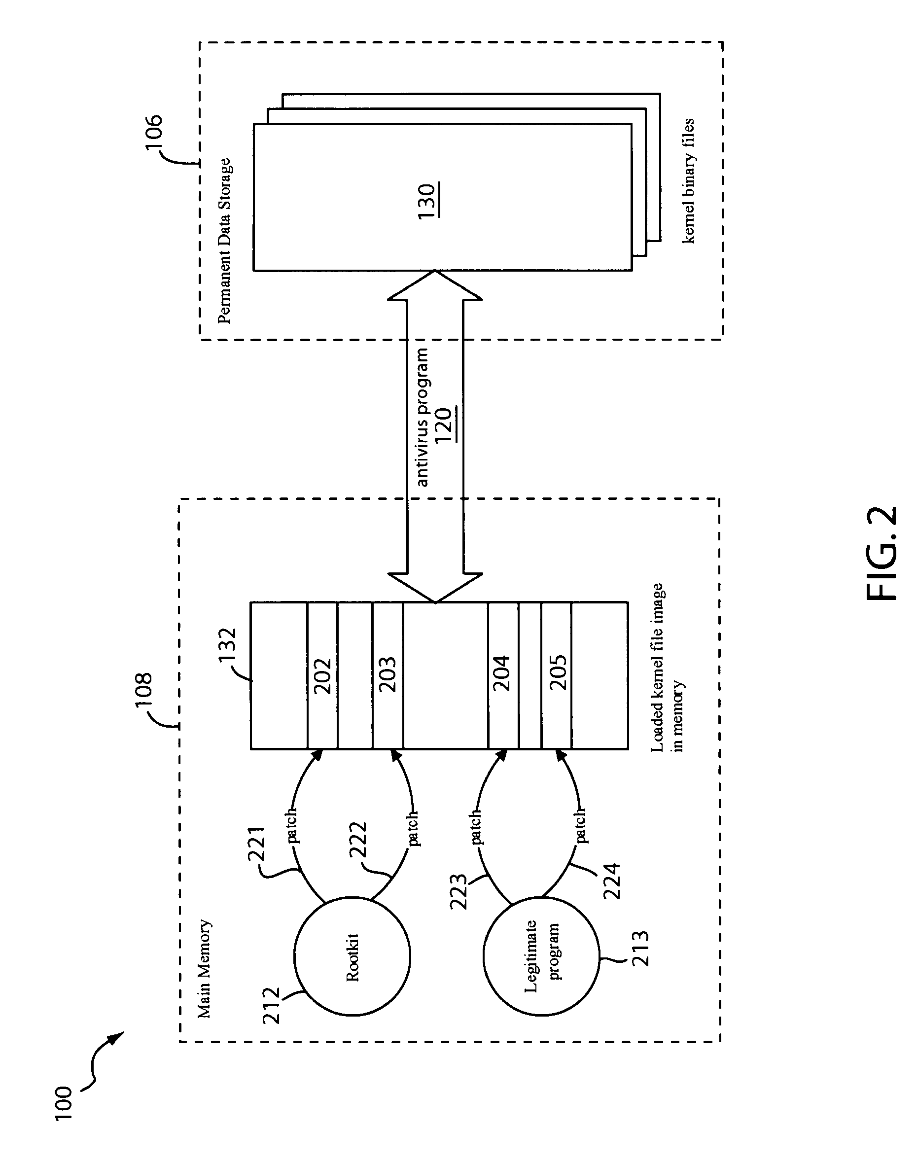 Method and apparatus for detecting and removing kernel rootkits