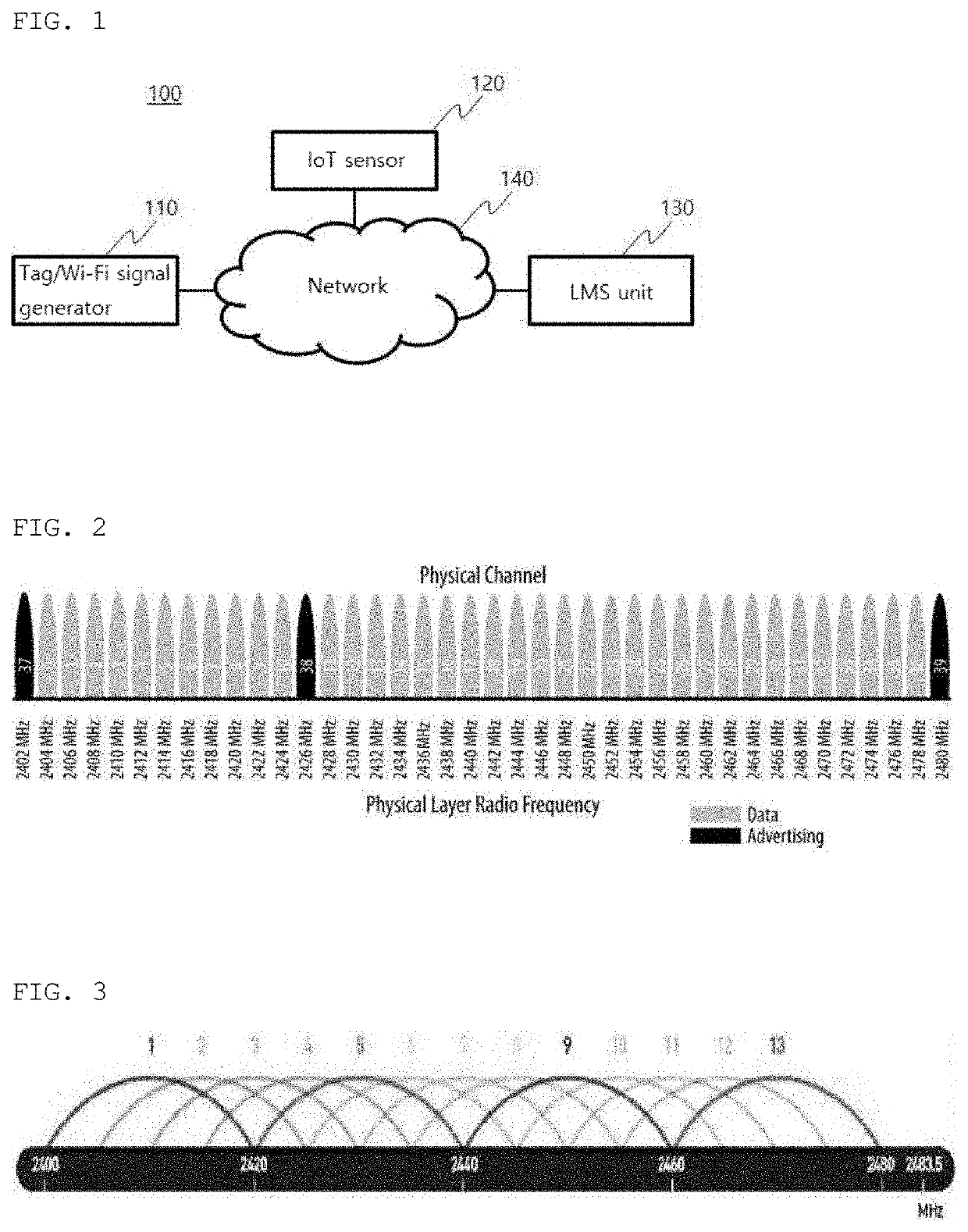 REAL-TIME MONITORING SYSTEM AND METHOD FOR AGRICULTURE AND LIVESTOCK FARMING BY USING IoT SENSOR