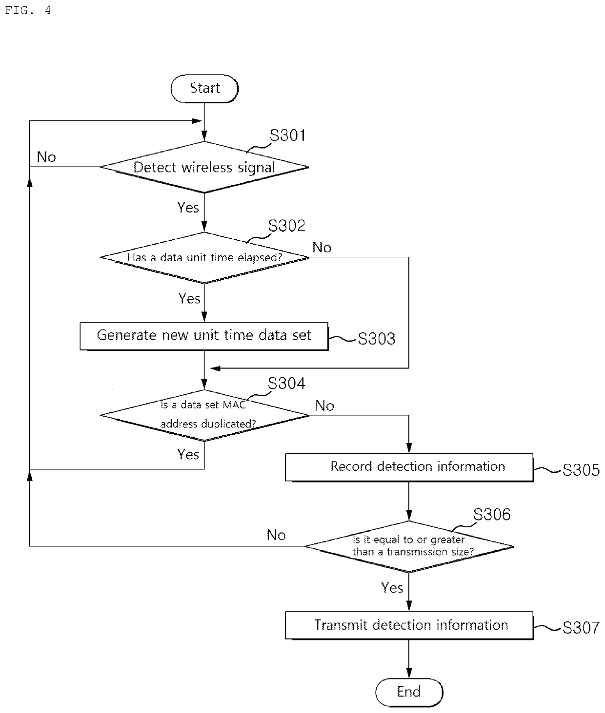 REAL-TIME MONITORING SYSTEM AND METHOD FOR AGRICULTURE AND LIVESTOCK FARMING BY USING IoT SENSOR