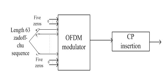 Method for assessing integer frequency offset of TD-LTE system