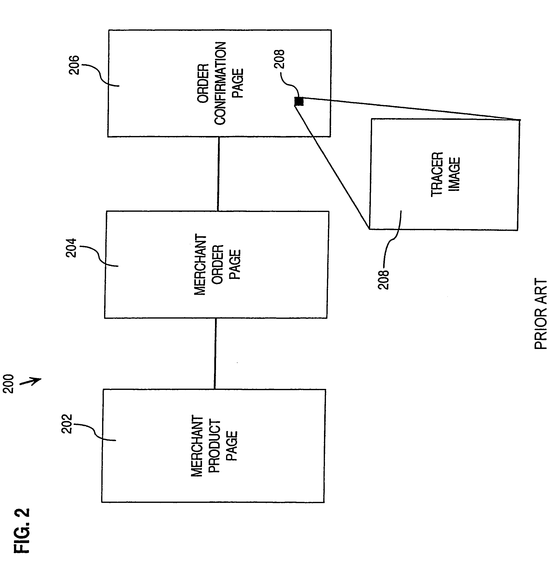 Providing navigation objects for communications over a network