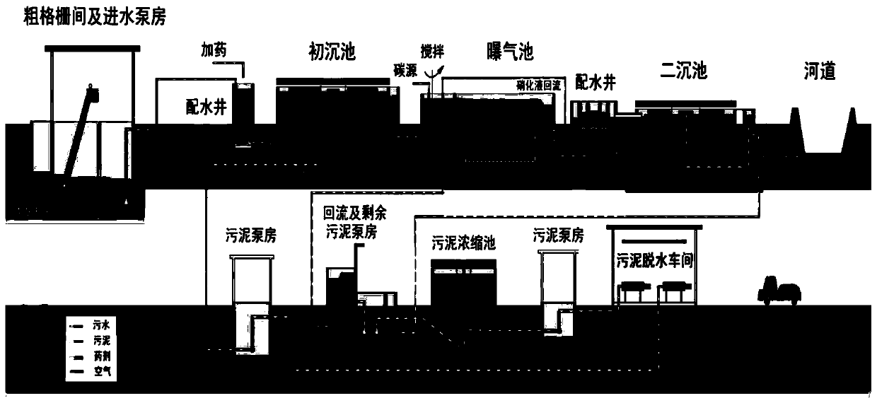 Multi-objective optimization method for urban sewage treatment process under multiple working conditions