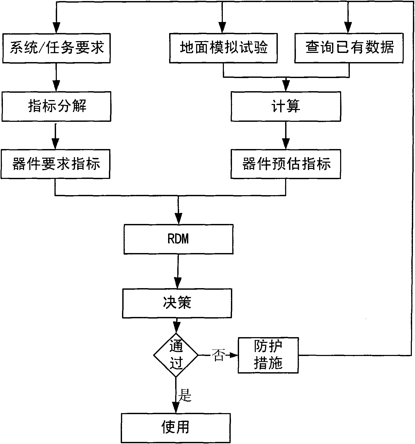 Method and system for evaluating single-particle effect index of satellite device