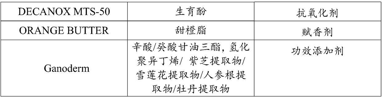 Lipstick with restoring and protection effects, and preparation method thereof