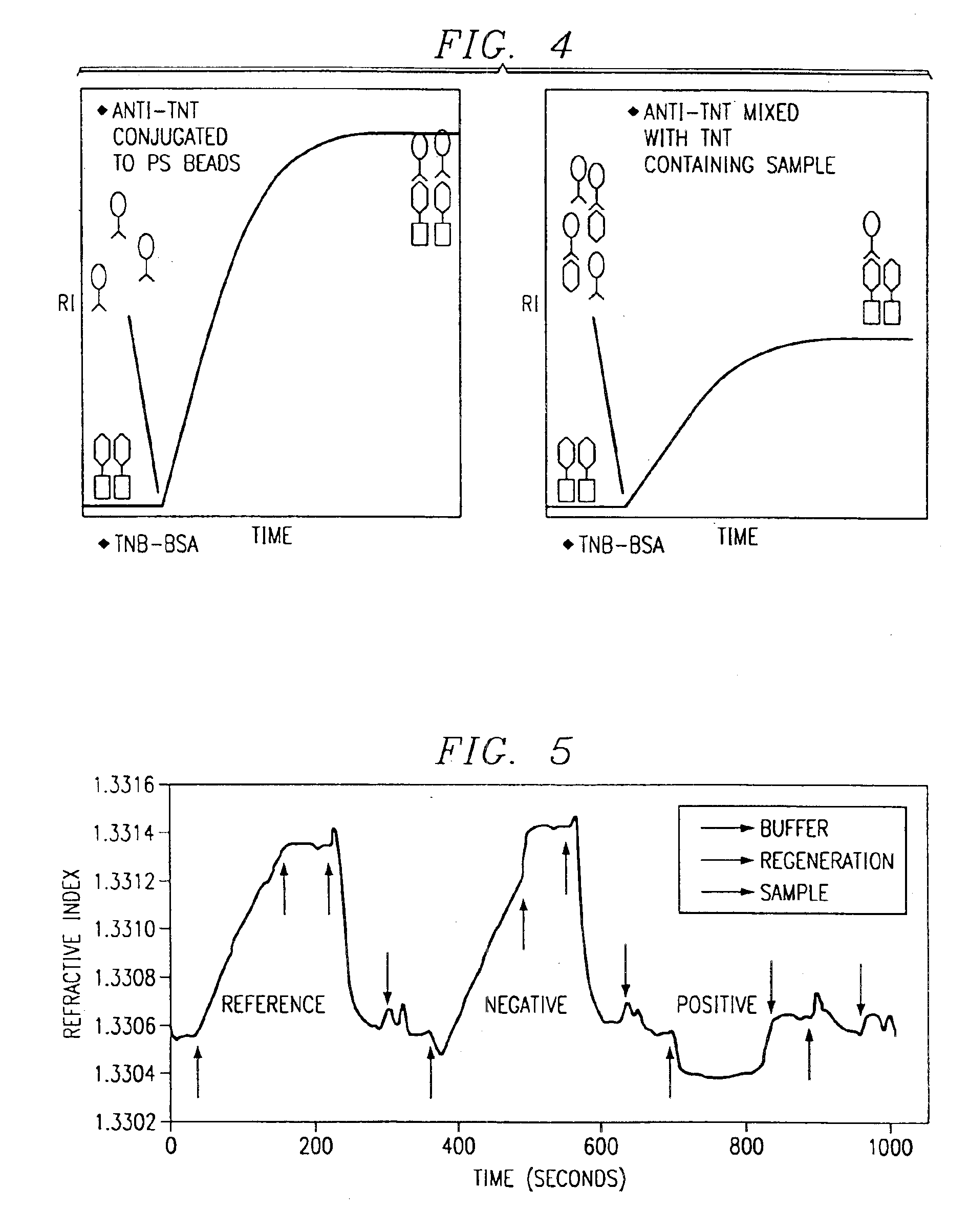 System for directed molecular interaction in surface plasmon resonance analysis