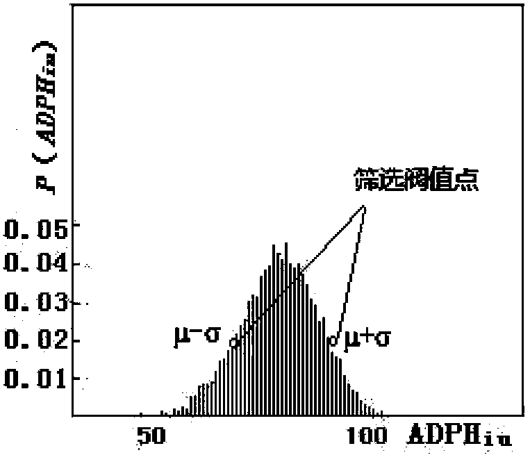 Range-free based device and method for screening network anchor nodes