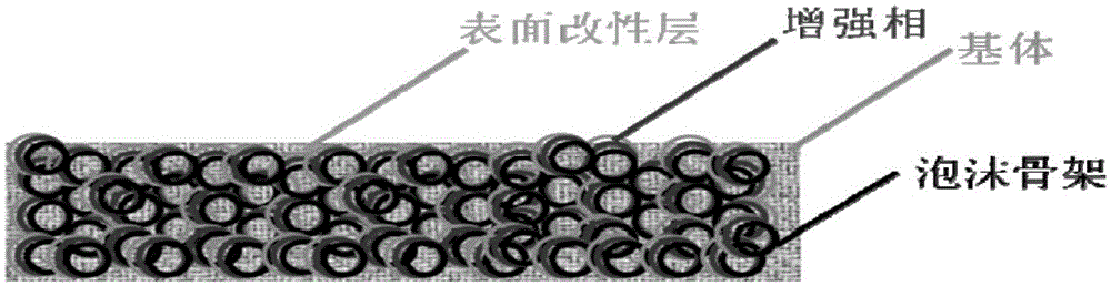 Foam graphene skeleton reinforced copper-base composite material and preparation method thereof