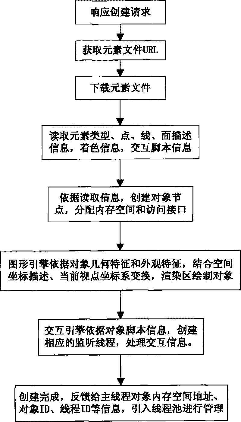 Quick online virtual scene construction method for online exposition