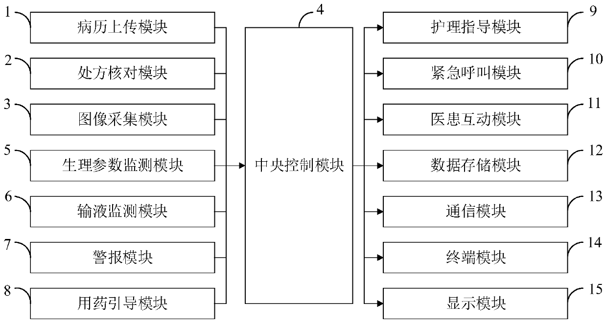 Nurse station intelligent medical care management system and method based on big data