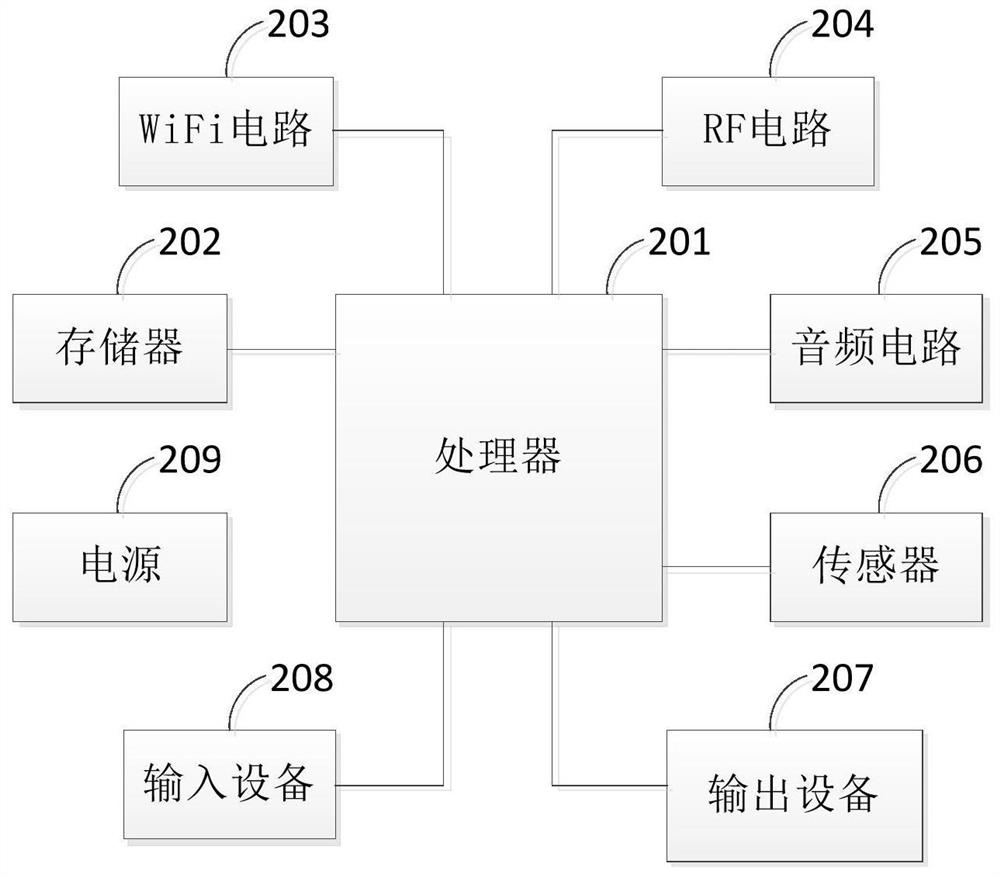 Video quality level matching method, computer readable storage medium and terminal