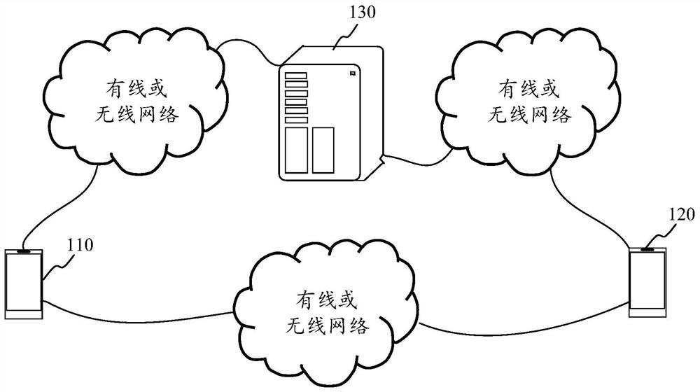 Dialog message sorting method, device and equipment