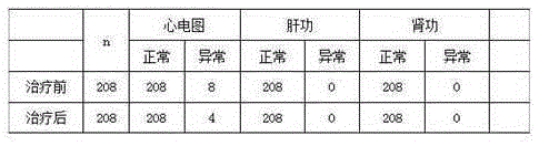 Traditional Chinese medicine for treating hyperlipidemia and preparation method thereof