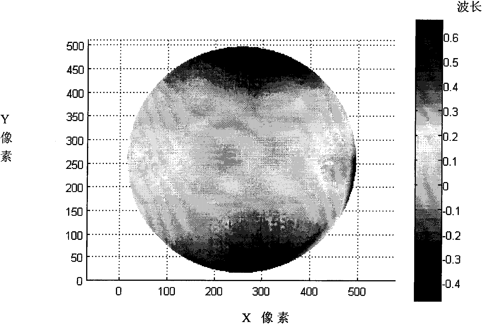 Computer-control polishing method based on removal function prediction model