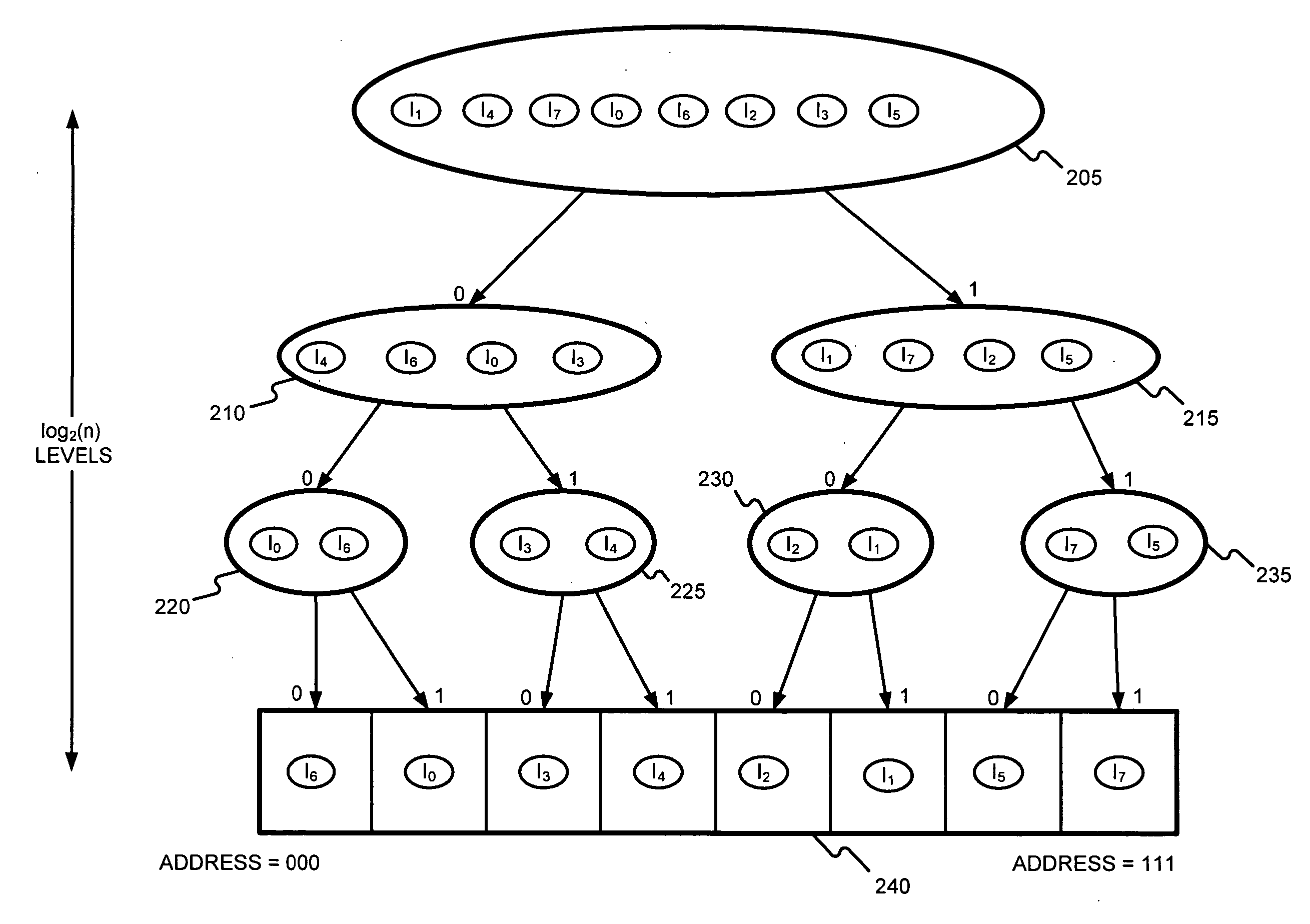 Detecting whether an arbitrary-length bit string input matches one of a plurality of known arbitrary-length bit strings using a hierarchical data structure