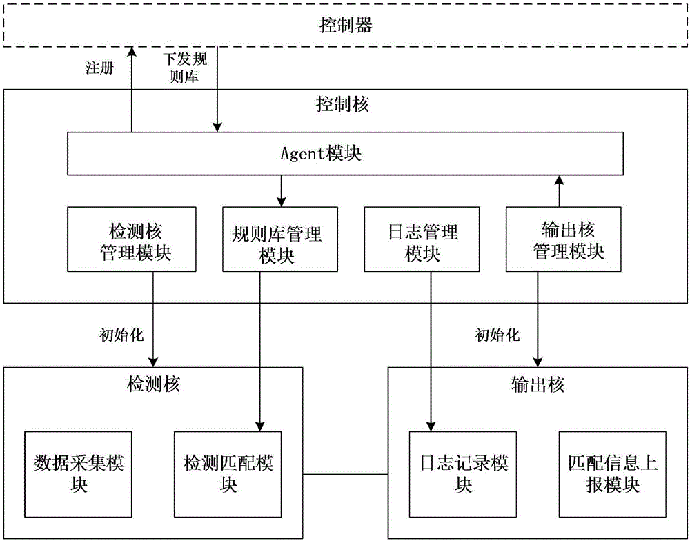 Software intrusion detection system and method