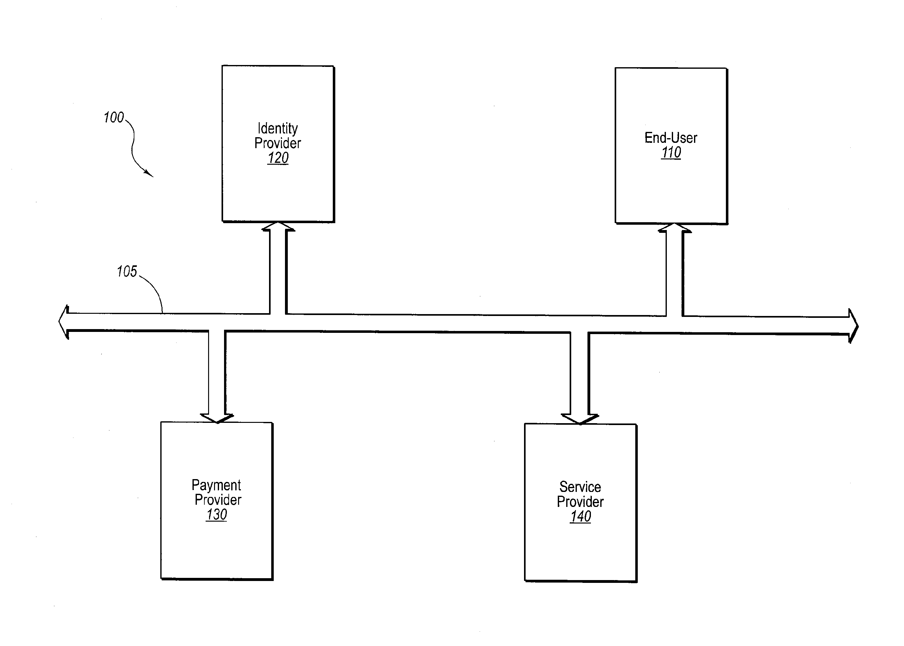 Authentication for a commercial transaction using a mobile module