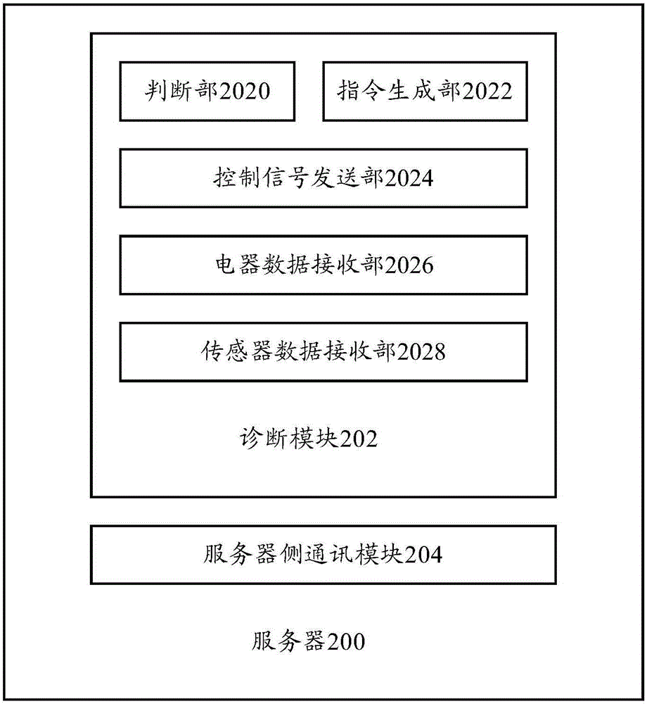 Abnormity diagnosis method, abnormity diagnosis system, server, household electrical appliance and environment sensor