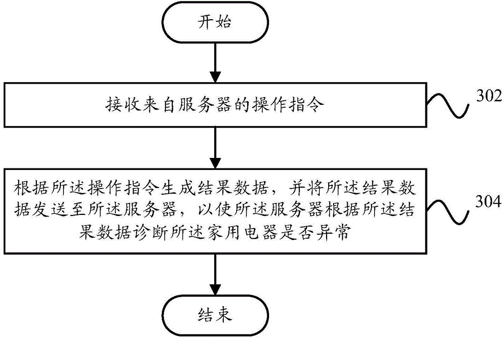 Abnormity diagnosis method, abnormity diagnosis system, server, household electrical appliance and environment sensor