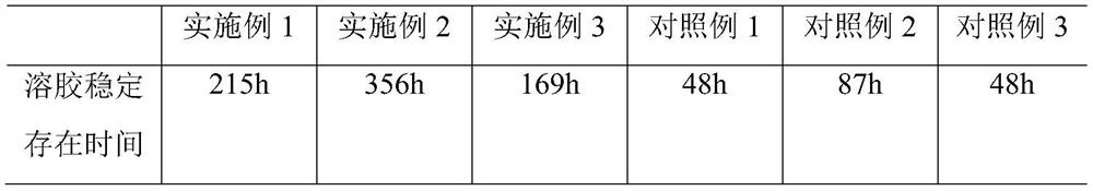 A kind of preparation method of precursor sol for metatitanic acid type lithium ion sieve