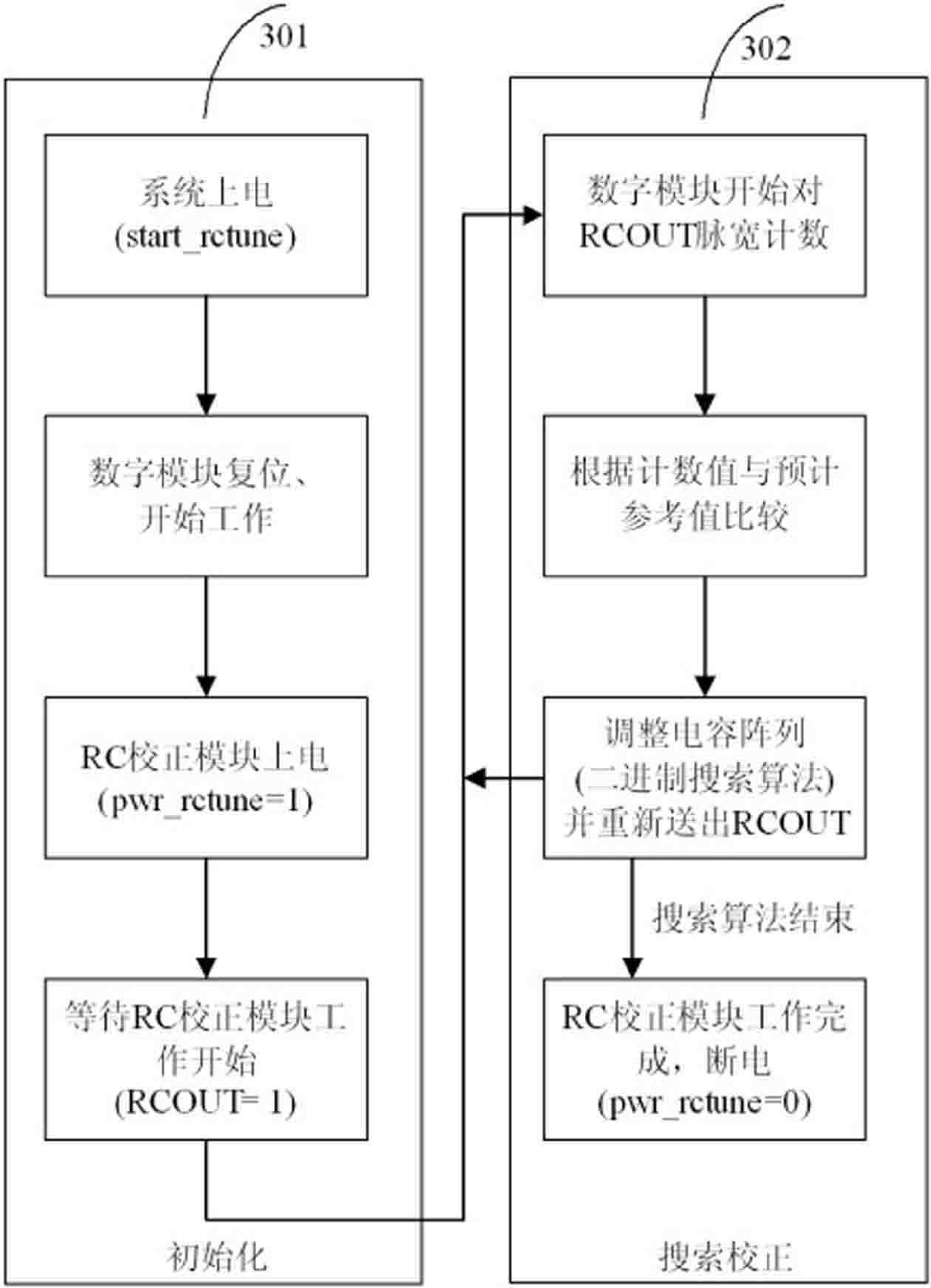 Measuring method of RC constant of ground capacitance