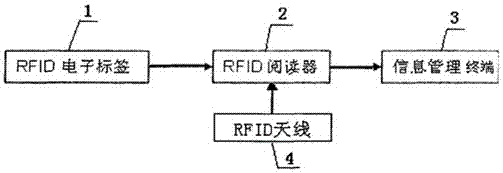 Intelligent supervisory system applied to flame-retarding conveying belt under coal mine