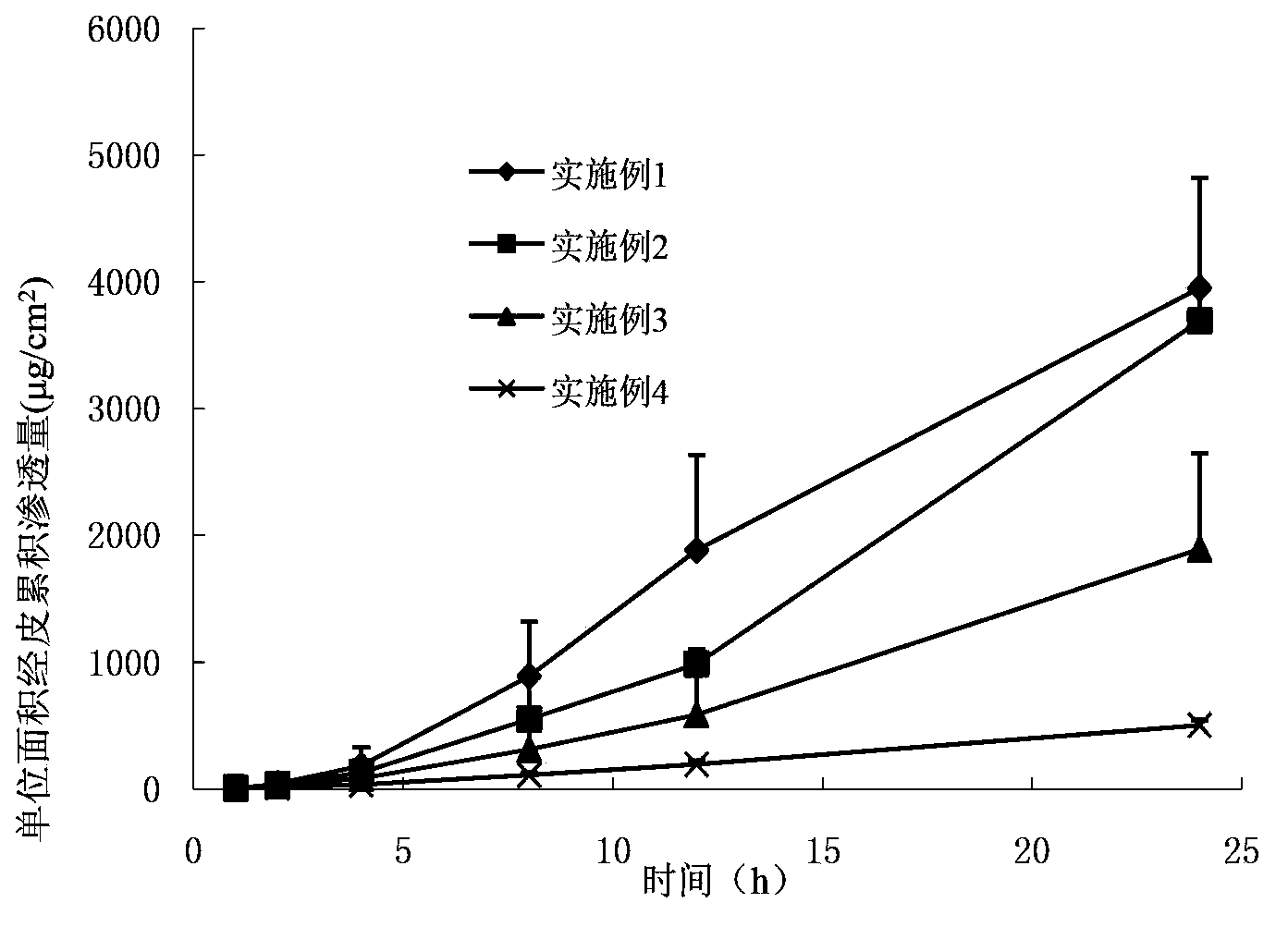 Propranolol hydrochloride gel for treating infant superficial hemangioma