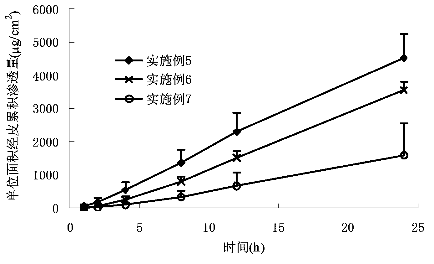 Propranolol hydrochloride gel for treating infant superficial hemangioma