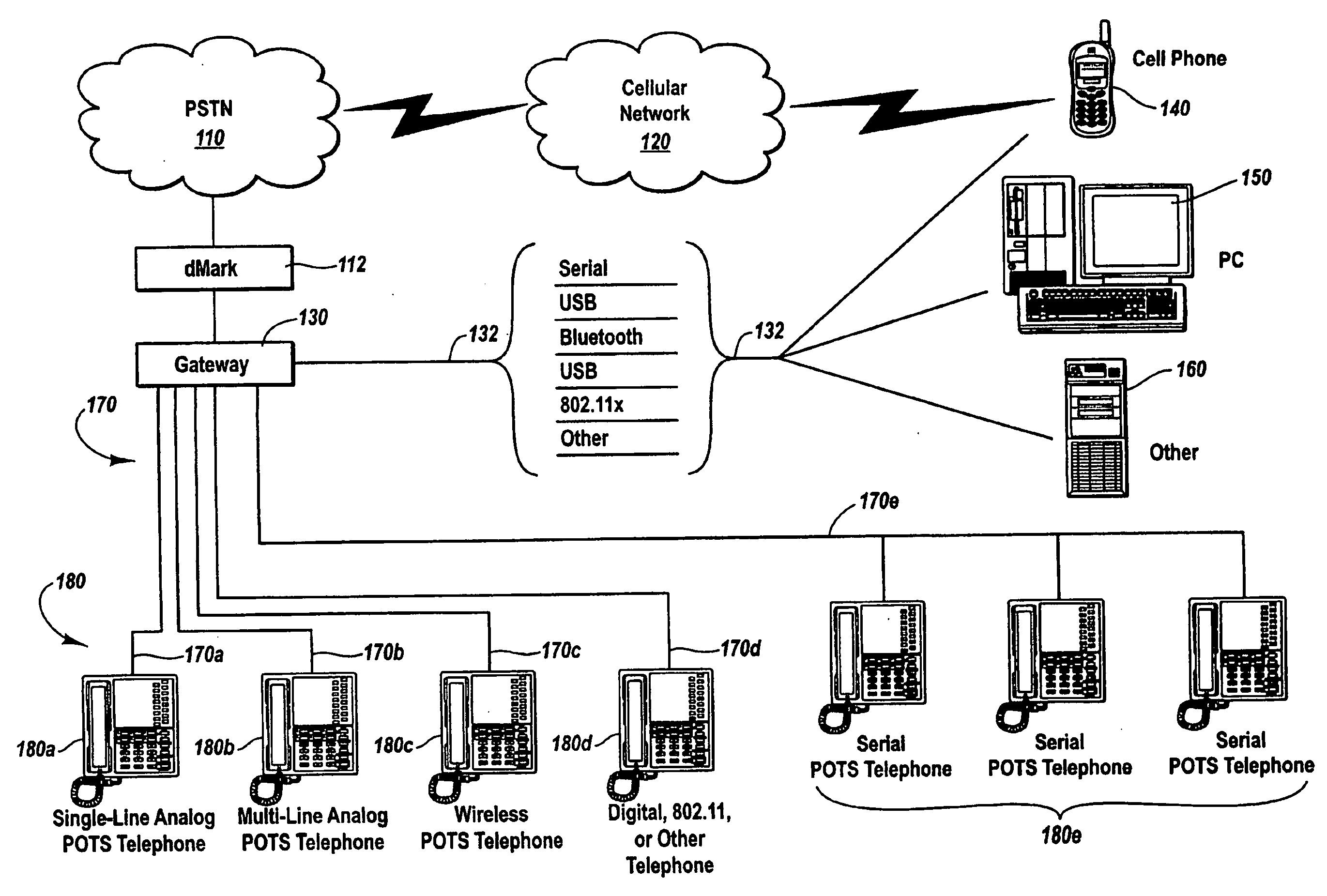 Extending mobile phone networks