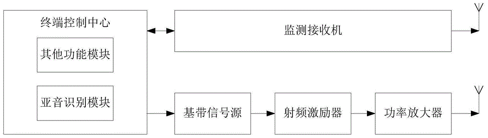 Subsonic recognizing and suppressing system and recognition method thereof