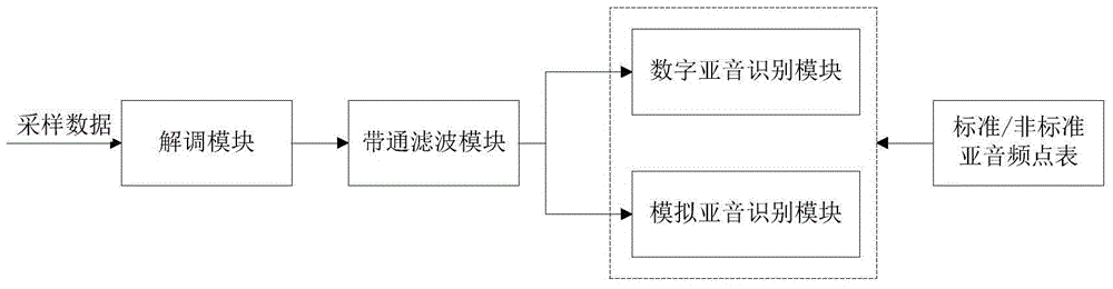 Subsonic recognizing and suppressing system and recognition method thereof