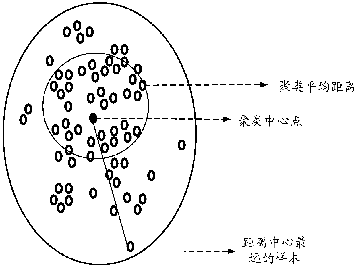 Data processing method and device, electronic equipment and storage medium