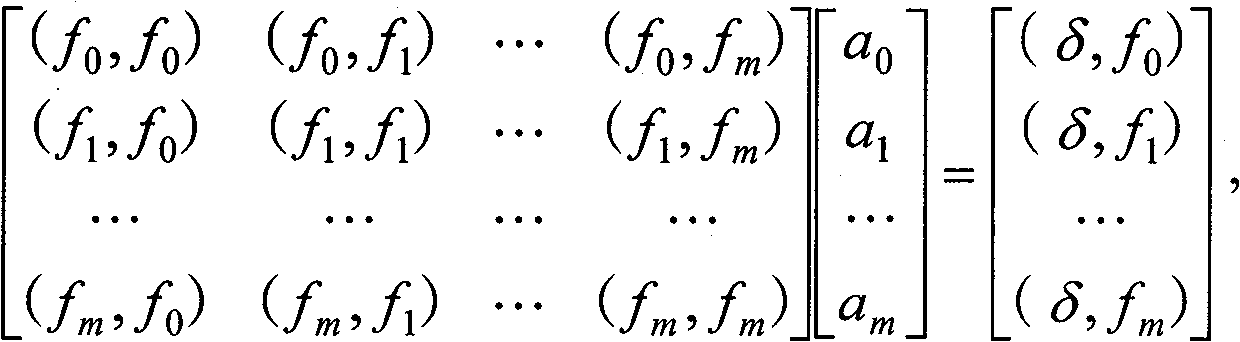 Method for realizing microprocessor-based automatic quasi-synchronization function