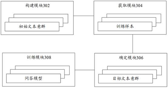 Question answering model training method and device