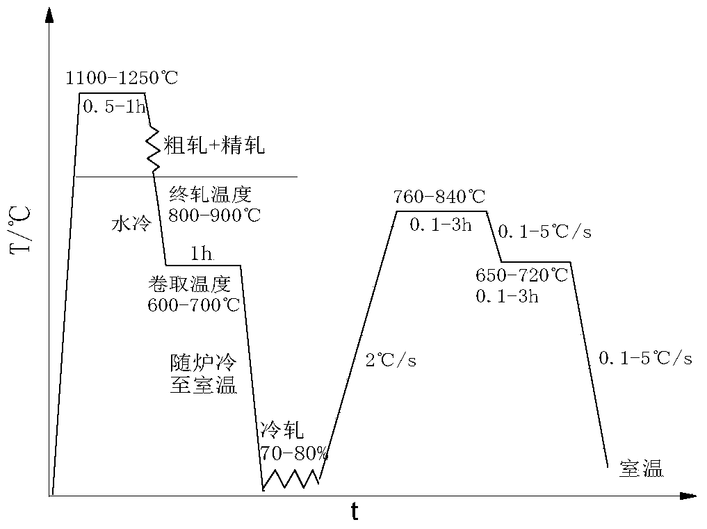 Annealing method of ultrahigh-strength hot-forming steel