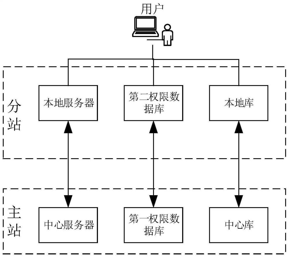 Permission management system and method for standardized BIM component library of power grid project