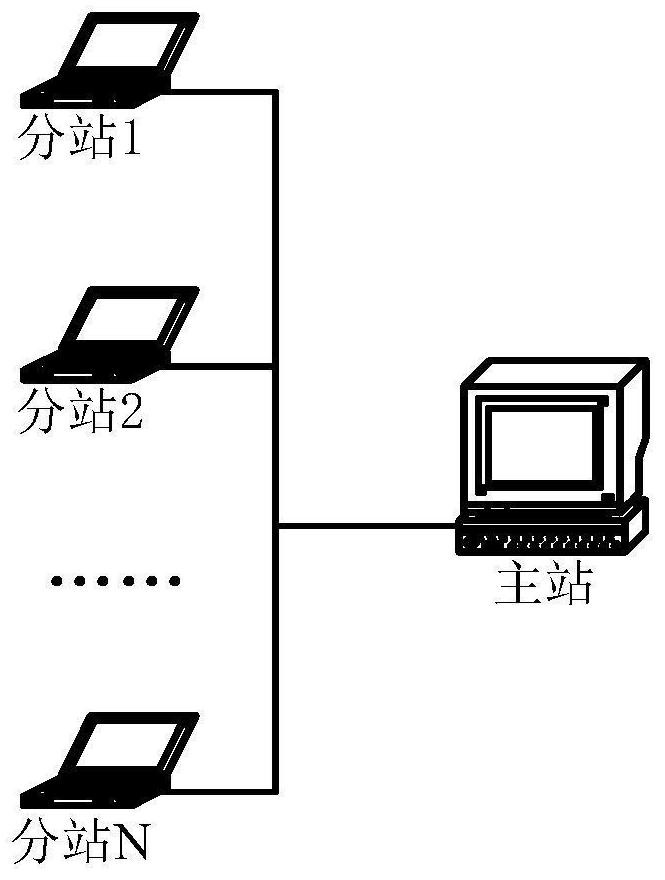 Permission management system and method for standardized BIM component library of power grid project