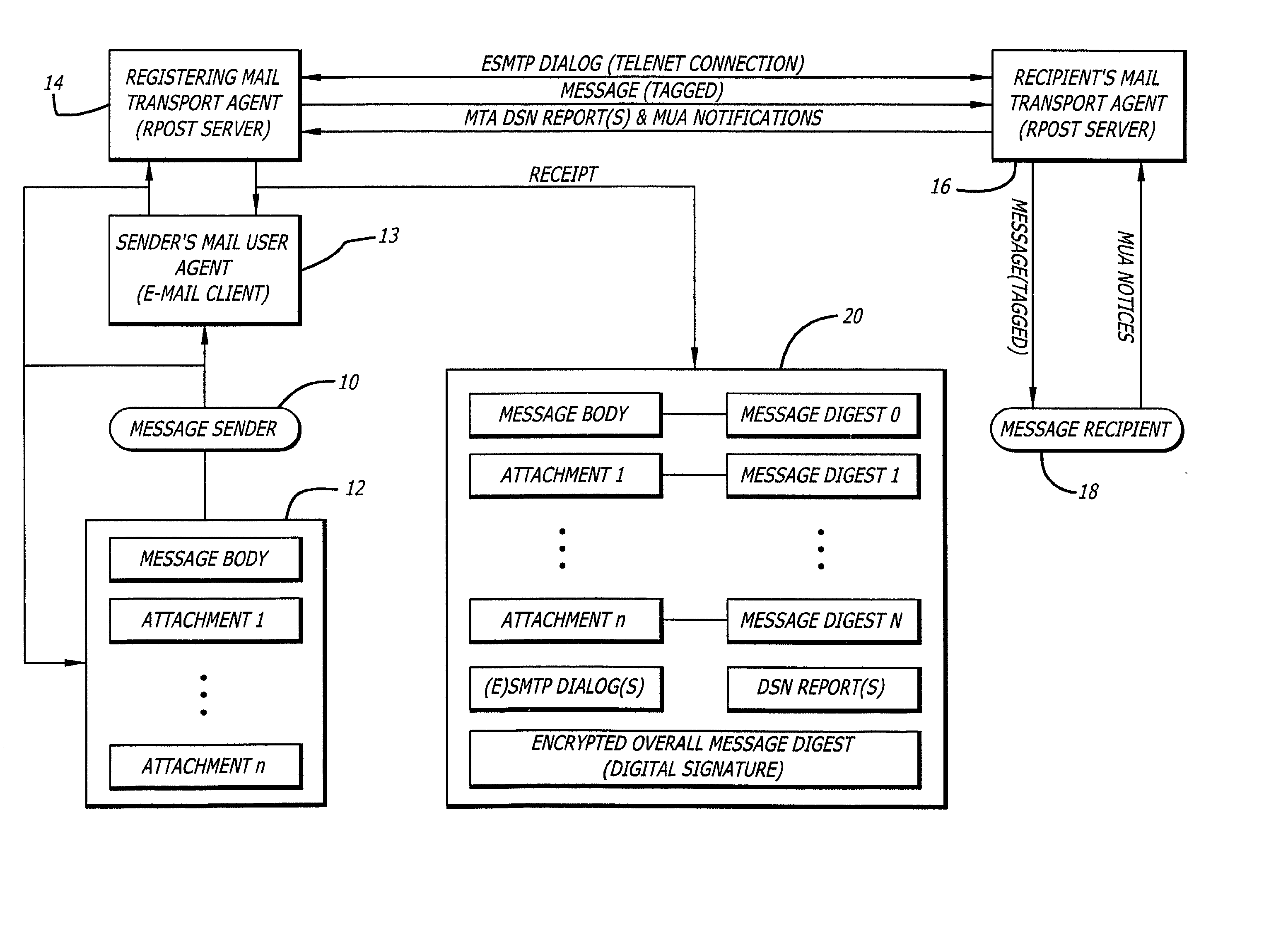 System and method for verifying delivery and integrity of electronic messages