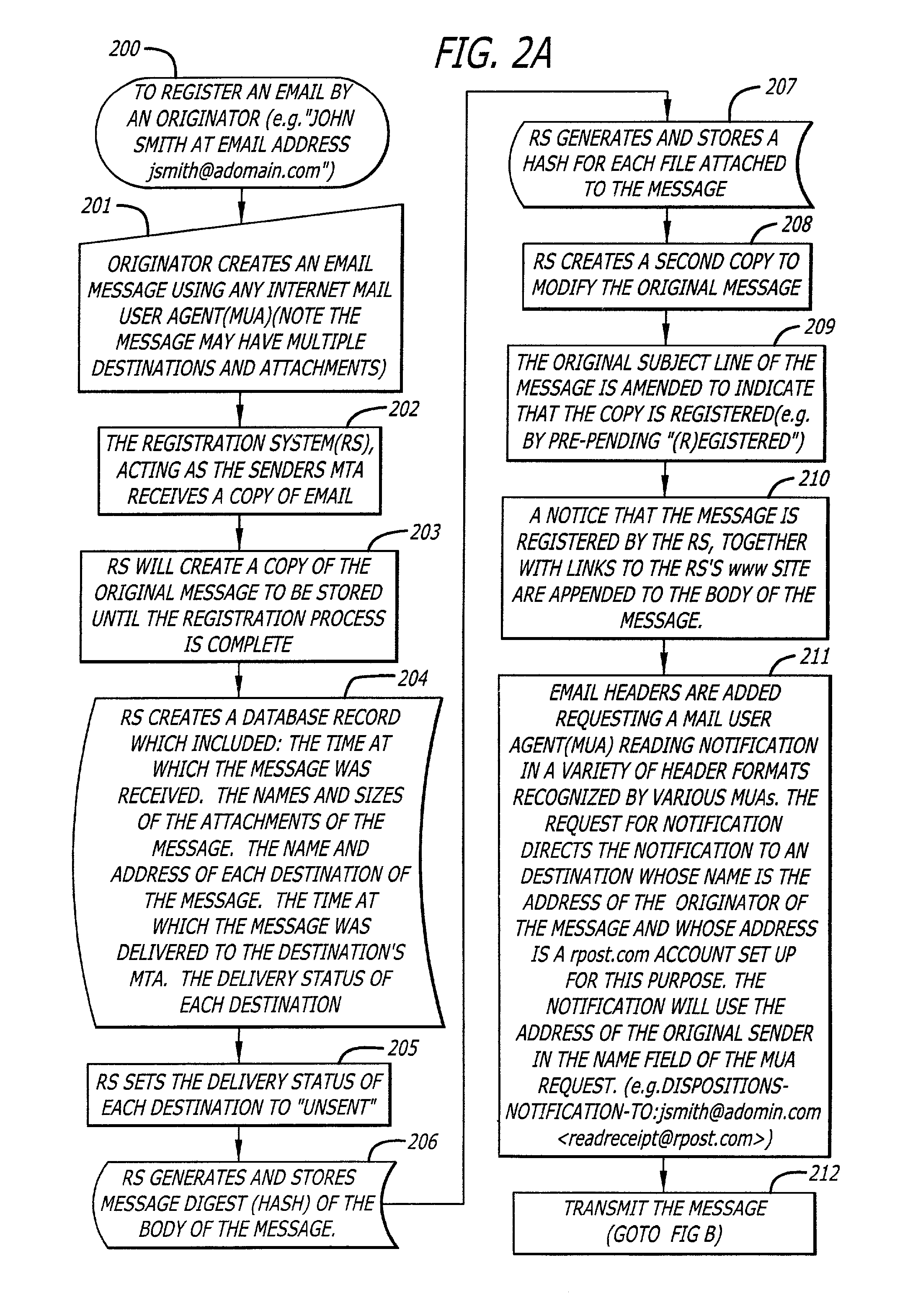 System and method for verifying delivery and integrity of electronic messages